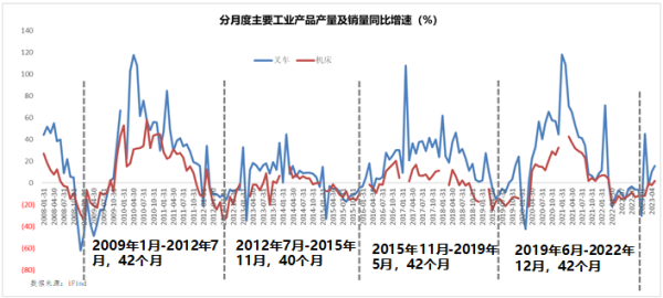 策略配资 A股2023年终总结: 花非花, 雾非雾