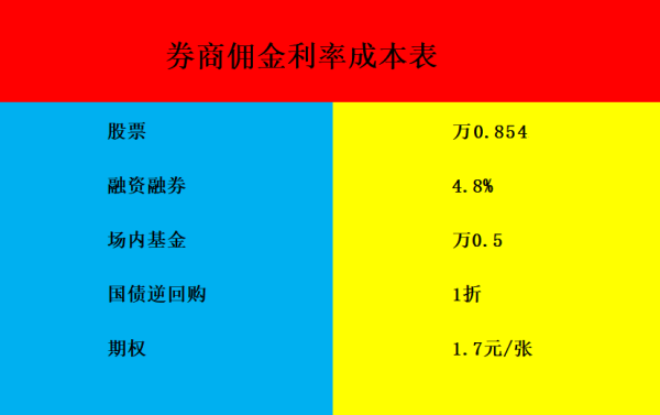 手机配资股票 为什么我开股票账户的时候, 没人告诉我这些