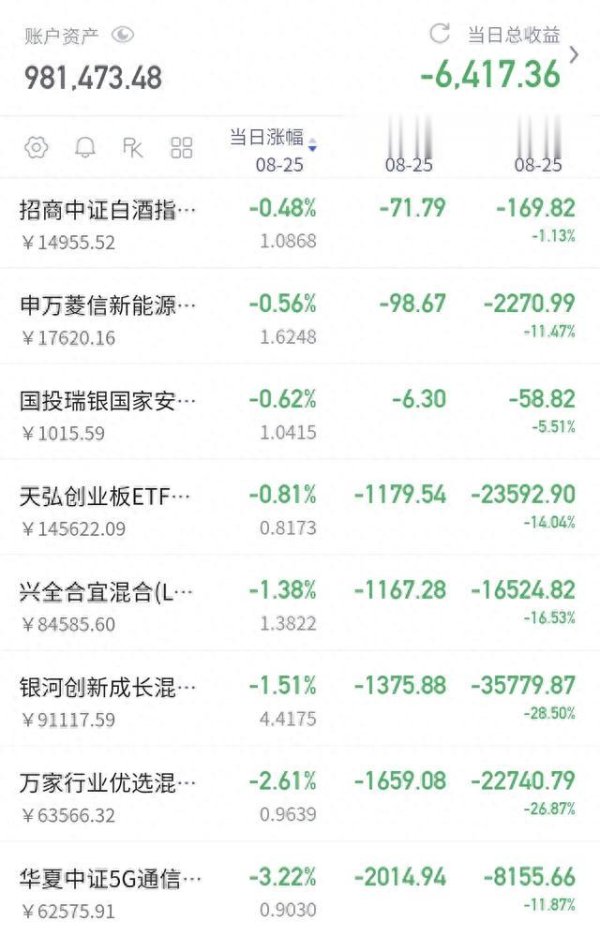 专业期货配资 基金: 芯片半导体板块的两个切入点